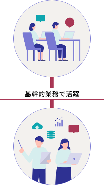 基幹的業務で活躍